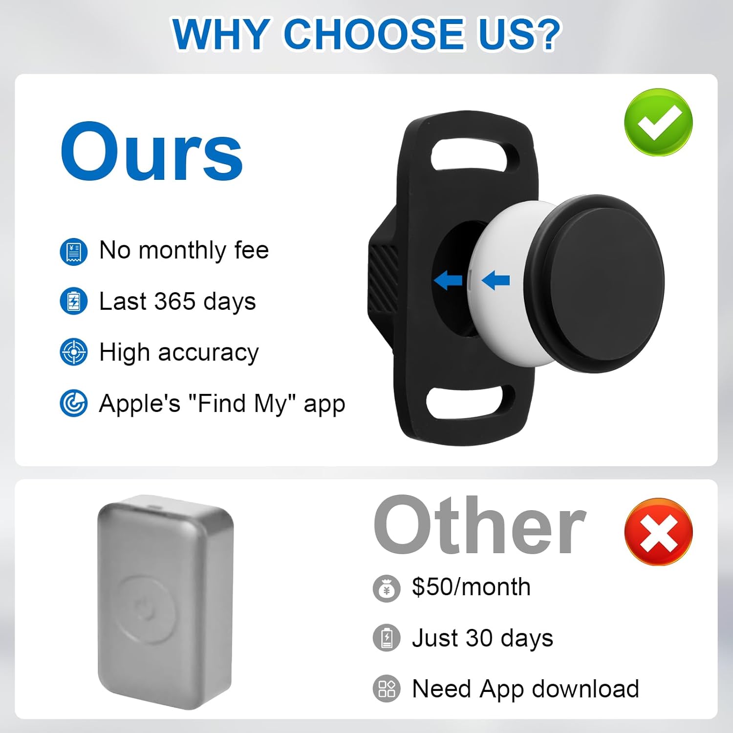 Smart Pet Tracker for Collar - Dog Trackers Pet Location Tracker with Holder, No Monthly Fee, Compatible with Apple Airtag Find My (iOS Only, Not for Android), Anti-Lost Device for Pets, Bag Straps - Image 7