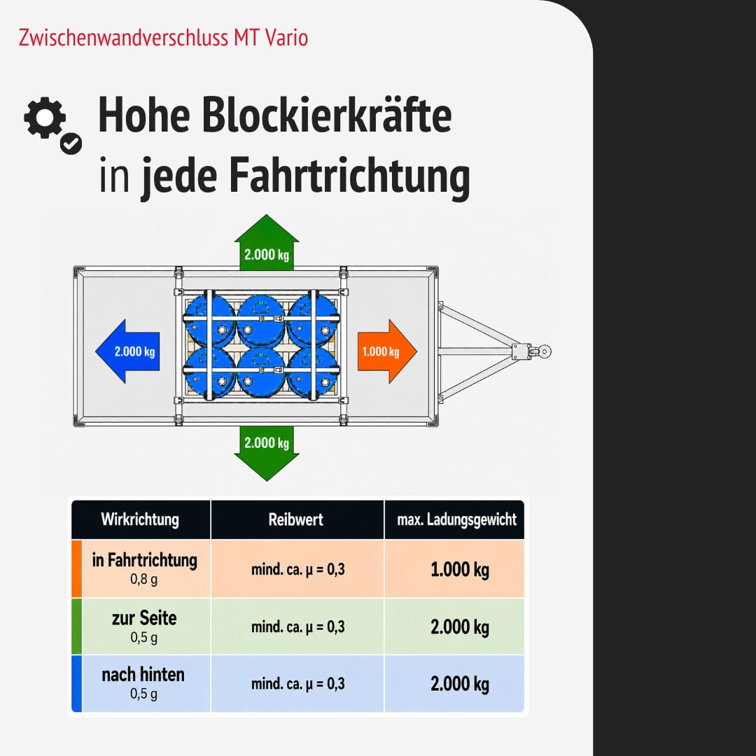 Zwischenwandverschluss MT Vario | Spannbrett mit 1.140–2.710mm Spannbereich und 8–54mm Klemmbereich | Zur sicheren Ladungssicherung Gütern (1, Silber)