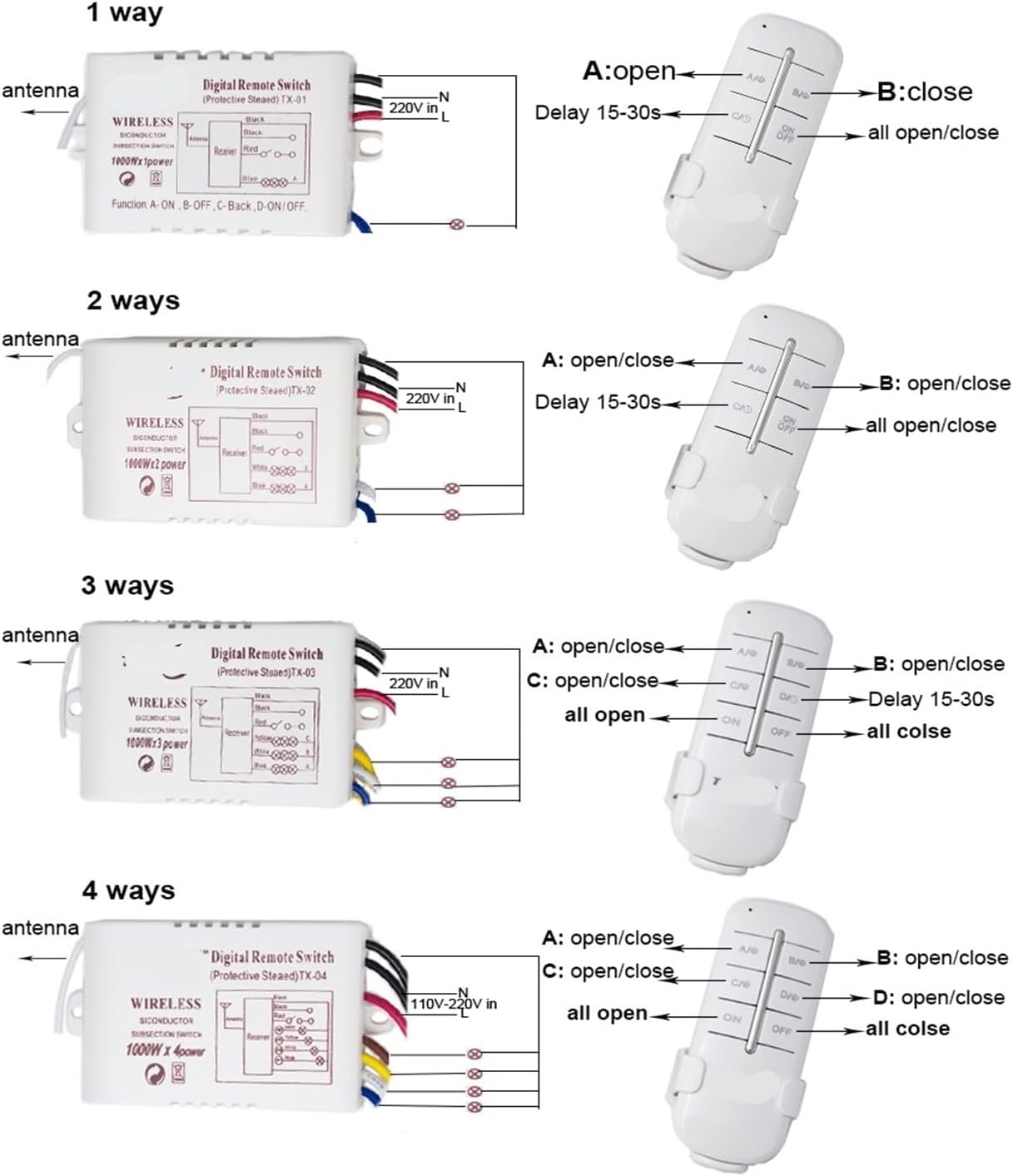 Digital Remote Control Light Switch 220V RF433 1/2/3/4 Way Bulb Chandelier Remote Control Switch(4 Ways)