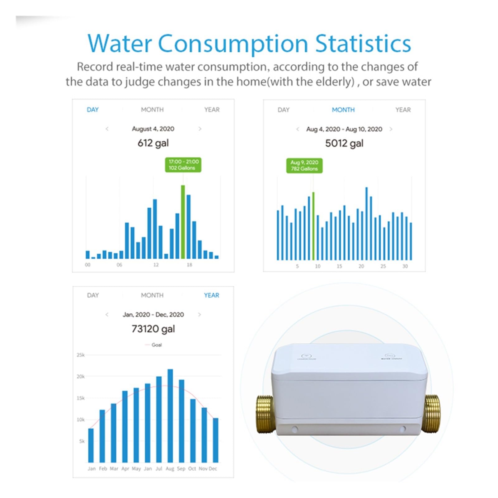 Tuya-válvula De Agua Inteligente WiFi, Control Encendido/apagado, Medición Presión Agua/caudal/temperatura, Monitoreo Del Consumo
