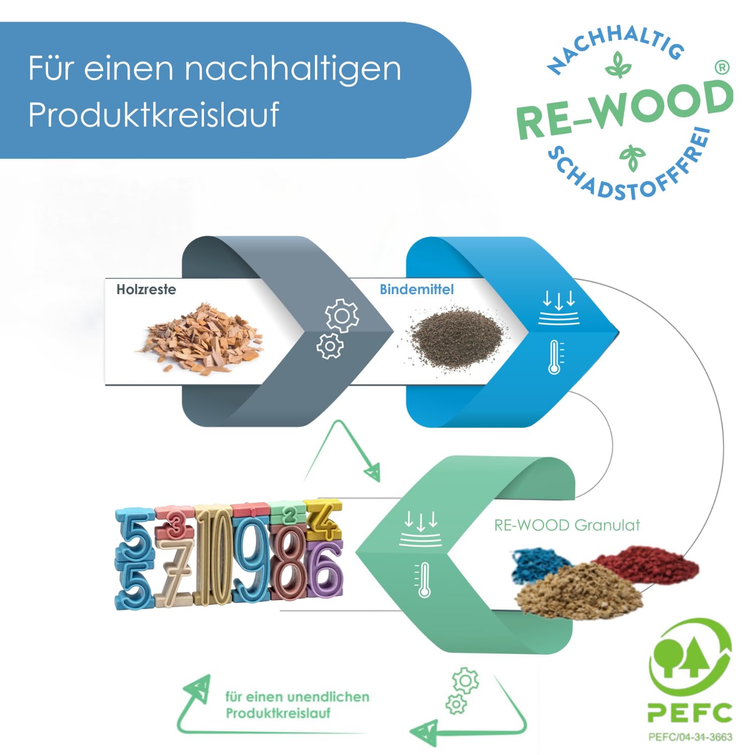 WISSNER® RE-Wood Montessori Stapelzahlen (34 Stück) – Lernspielzeug