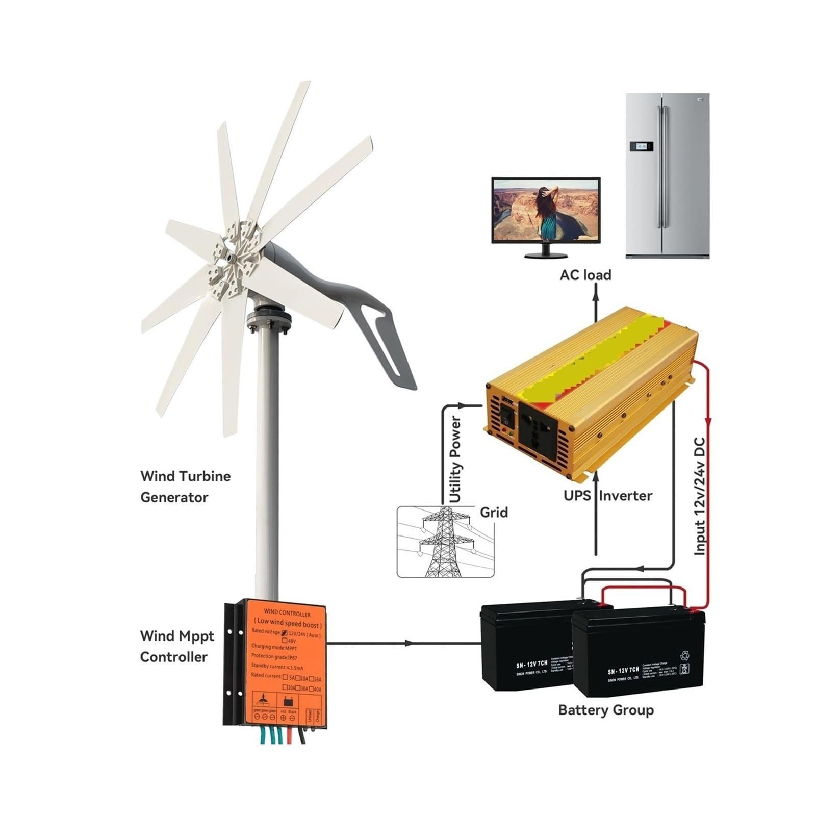 Windenergie-Turbinengenerator 2000 W 12 V 24 48 8 Klingen mit Off Grid-System MPPT und Hybrid-Laderegler for den Heimgebrauch für Zuhause, Boot, Marine, Garten(With Mppt Controller,12V)