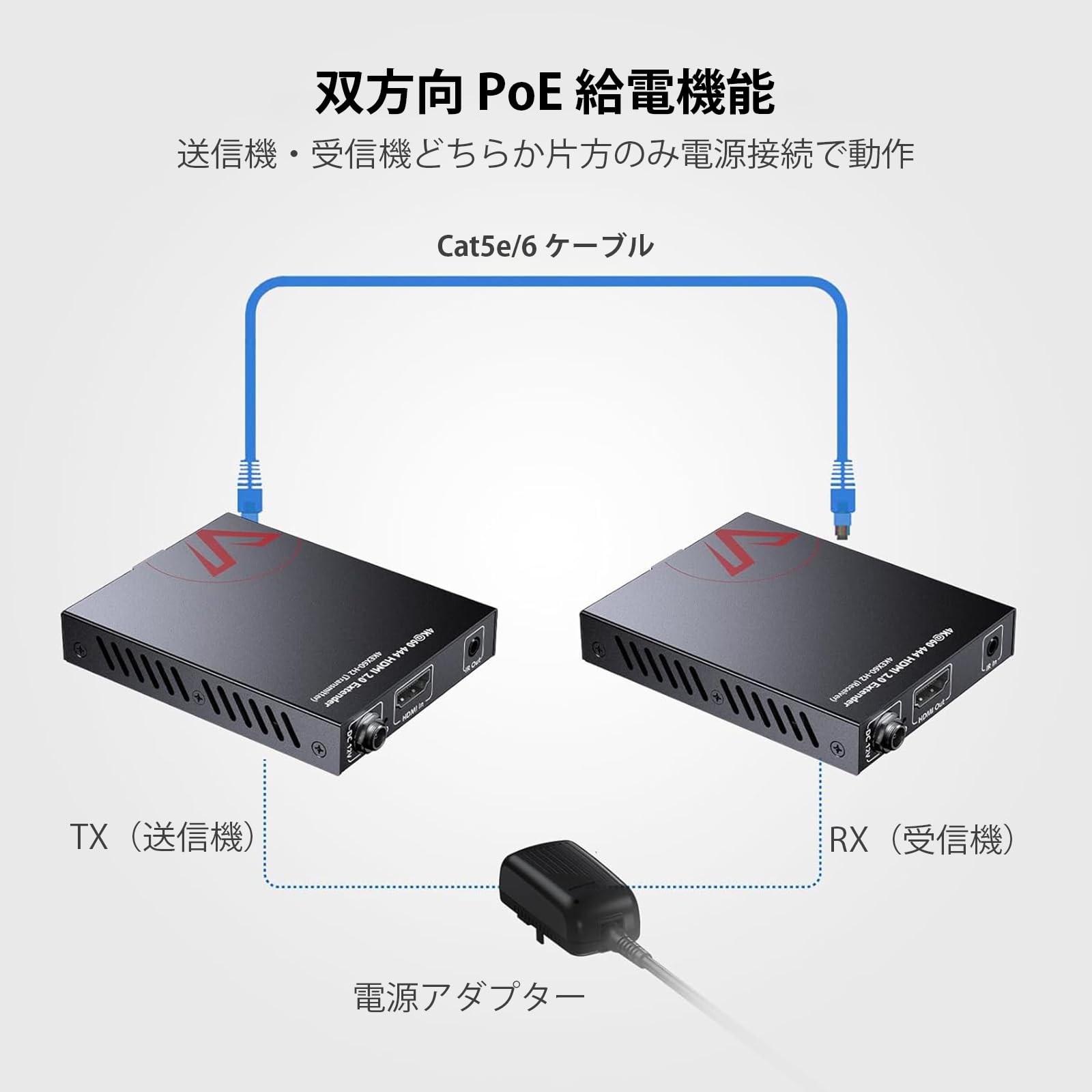 Amazon.co.jp: AV Access 4K HDMI Extender, 4K 60Hz HDMI 2.0 YUV4:4
