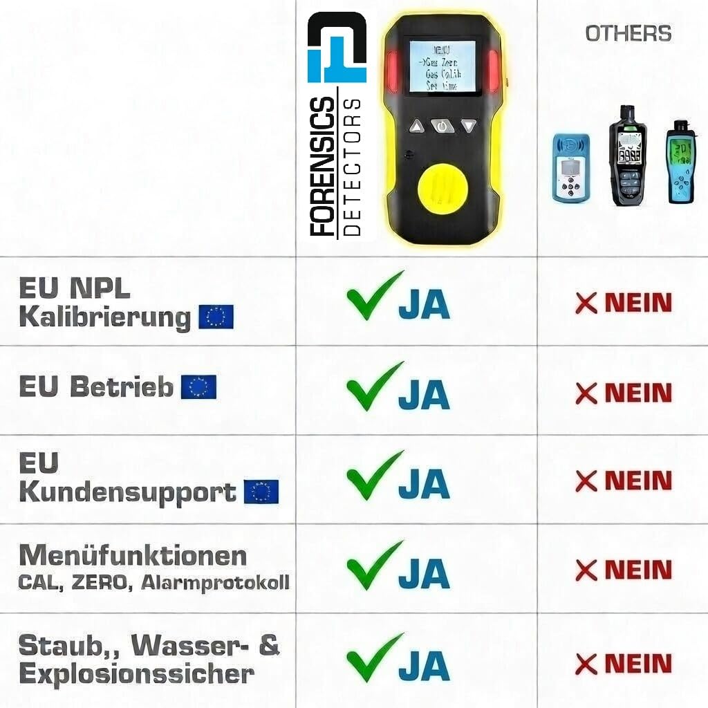 Ethylen-Gasdetektor (C2H4) | EU-Kalibrierzertifikat | USB-Aufladung | Akustische, Optische und Vibrationsalarme | 0–100 ppm C2H4