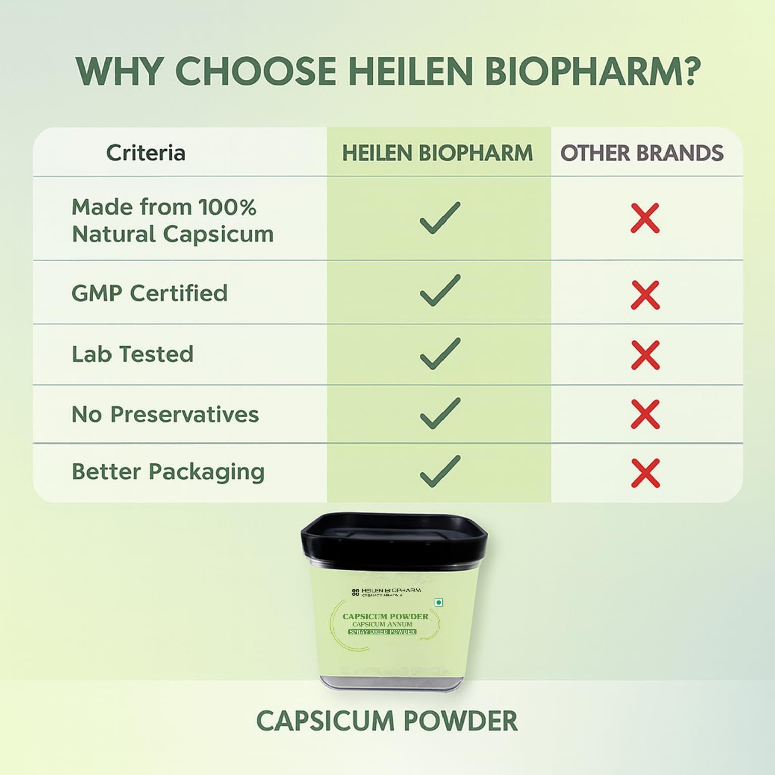 Heilen Biopharm Capsicum Powder (Capsicum annuum) – 200 g | Natural Spray Dried Powder for Food Seasoning & Culinary Use | Pure & Hygienically Packed | Pack of 1 - Image 9 thumbnail