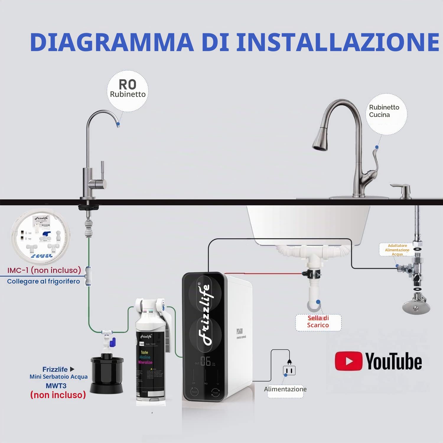 Frizzlife PD600 - Depuratore Acqua Sottolavello, Osmosi Inversa con Rimineralizzazione Alcalina, Rapporto di Scarico 2:1, Filtro Acqua Potabile Senza Serbatoio, con Rubinetto in Acciaio Inox