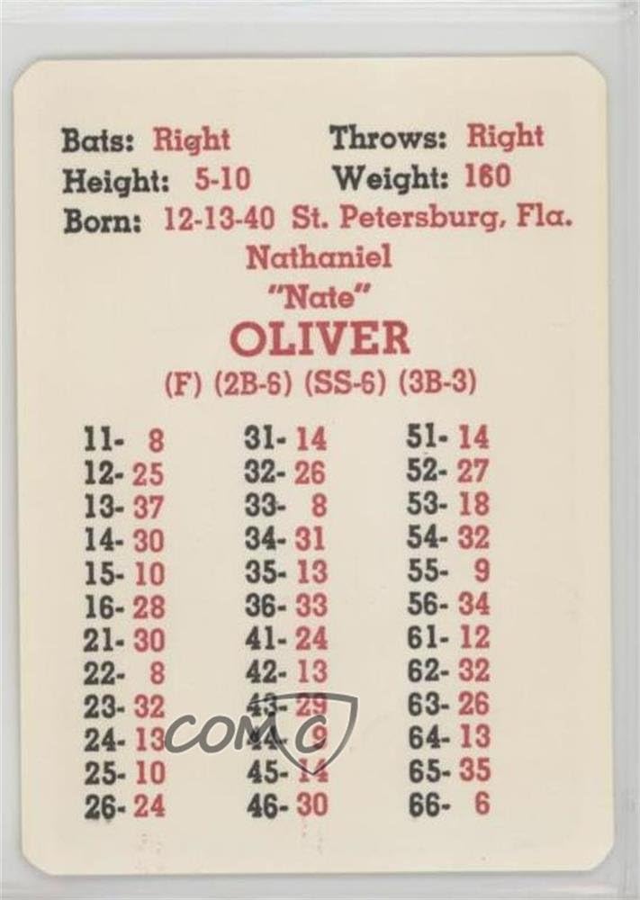 Nate Oliver (Baseball Card) 1967 APBA Baseball 1966 Season [Base] NAOL