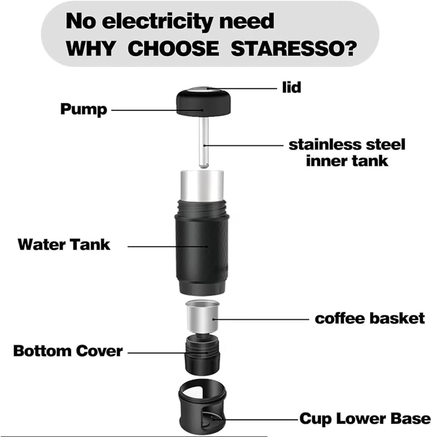 ERICAT Home Drip Coffee Brewer, 2 IN1 Travel Coffee Maker, 90 ° C Thermostatic Extraction and Stable Heating System Coffee Machine, Fast Heating and No Need For Batteries Or Electricity, For Camping