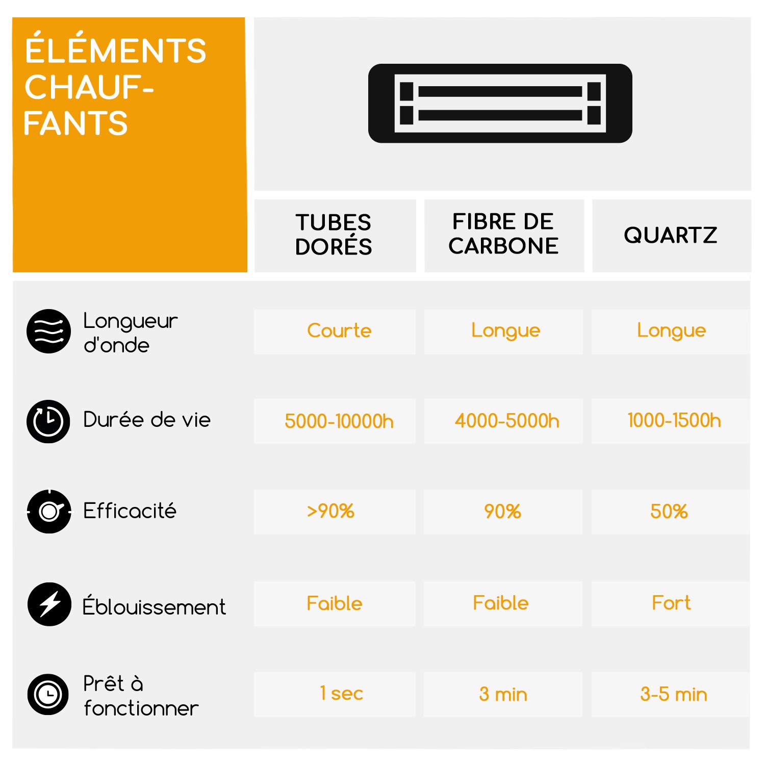 Blumfeldt Heat Square - promiennik podczerwieni z pilotem, tarasowy promiennik ciepła, 800-2000 W, technologia IR ComfortHeat, do użytku na zewnątrz, LED, czarny
