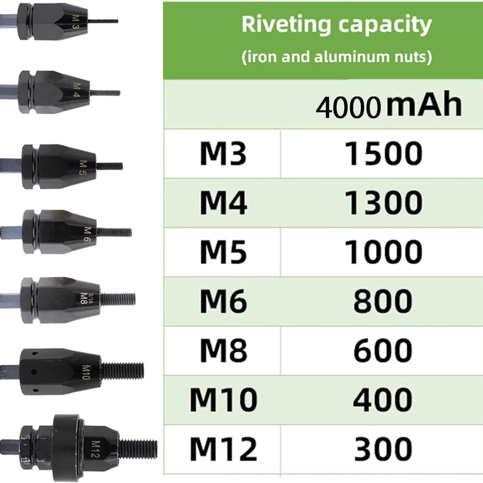 Pistola Remachadora eléctrica,Pistola Remachadora inalámbrica,Remachadora automática Herramientas de remachado para Tuercas M3 M4 M5 M6 M8 M10 M12 (2200mah)