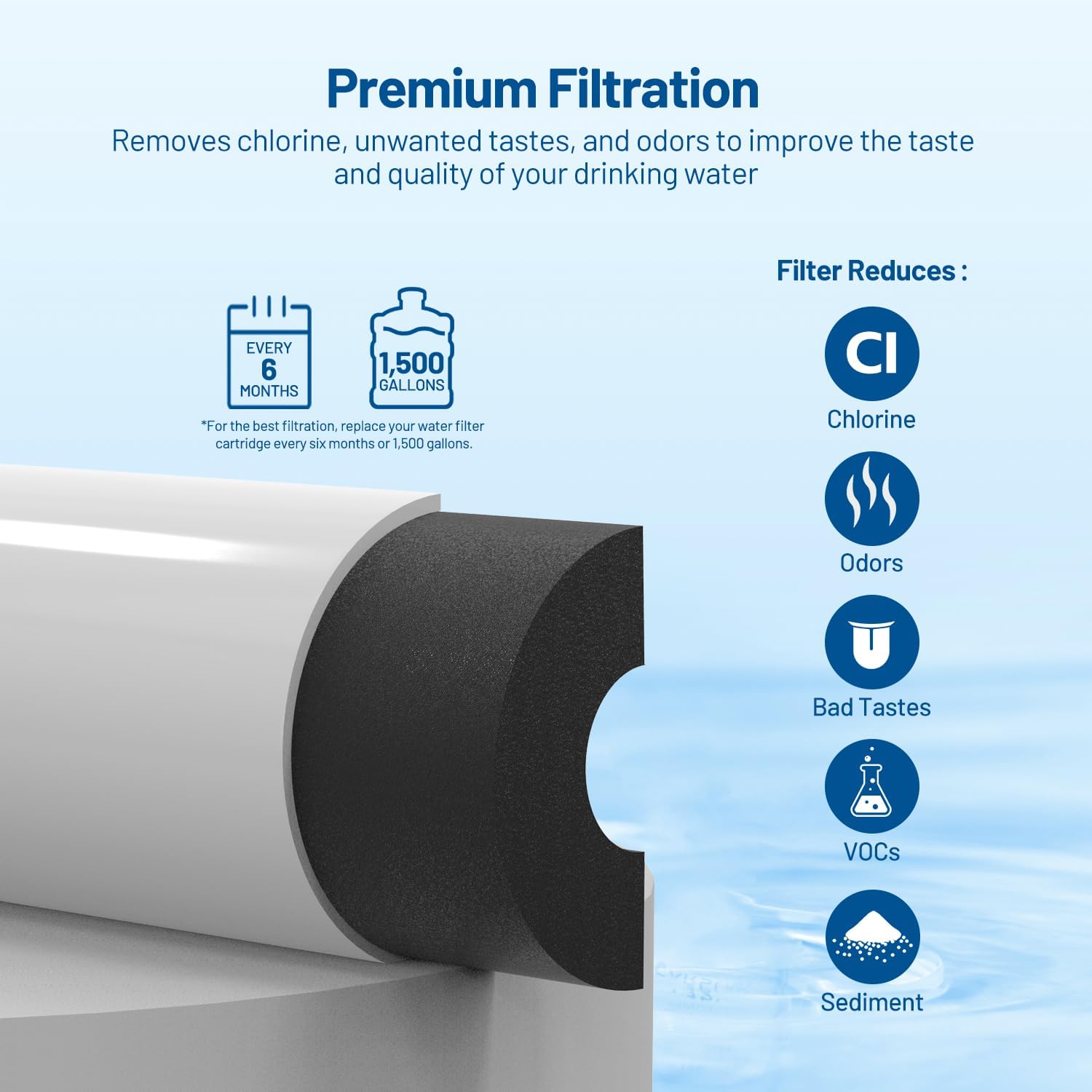 Inline Activated Carbon Block Water Filter with 1/4" Quick Connect, T33 In Line Water Filter Replacement Cartridge for Icemaker, Post Carbon Filter for RO Reverse Osmosis Water System (Pack of 2) - Image 3