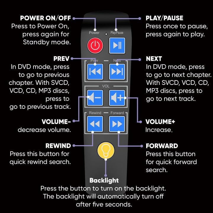 Miniatura 2 de Control remoto de botones grandes solo para reproductor de DVD ELECTCOM PRO