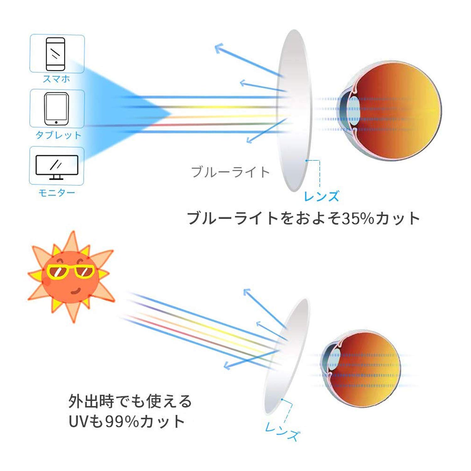 Amazon.co.jp: [JIMMY ORANGE] 花粉症 メガネ 日本国内発送 防塵 超