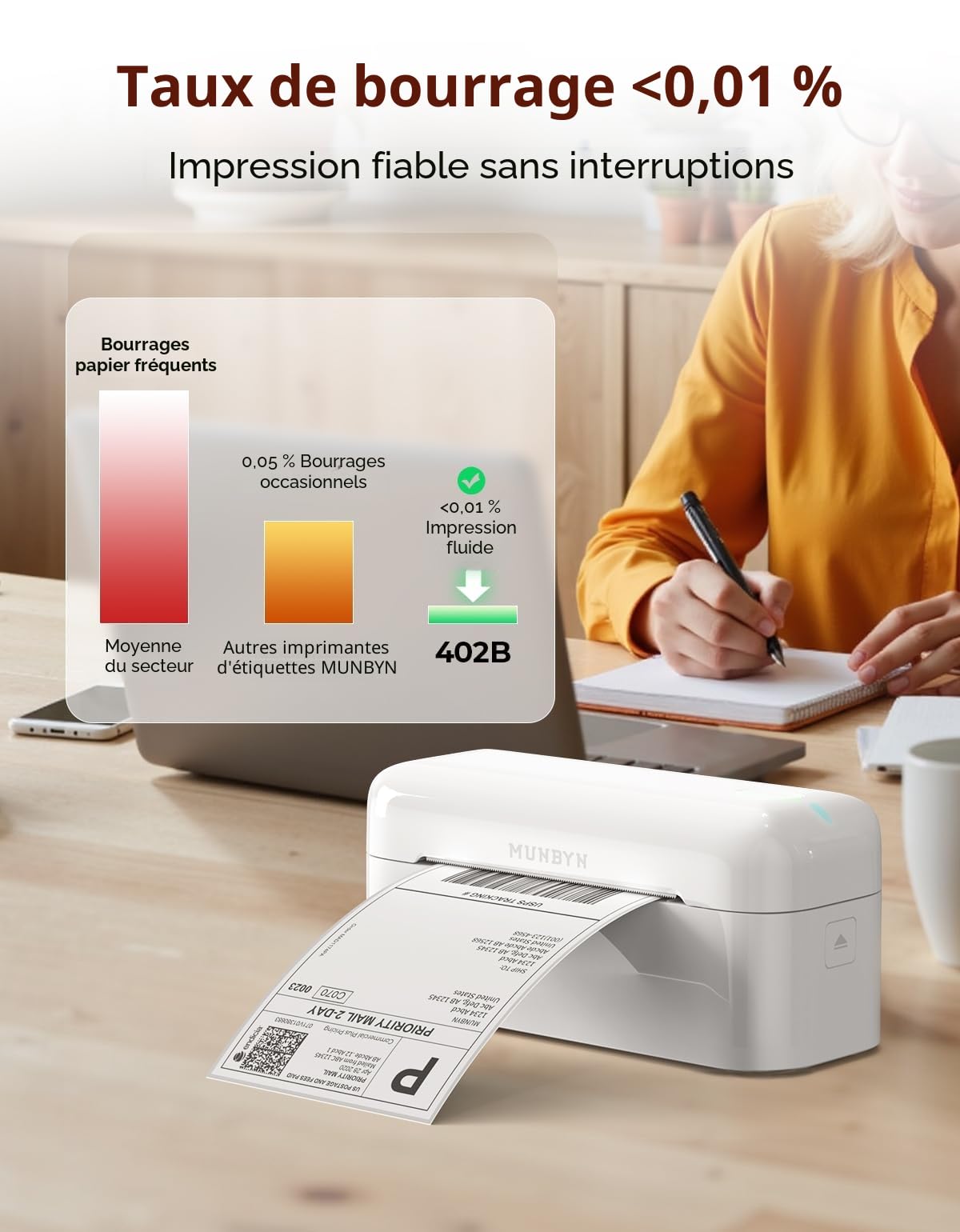 MUNBYN Imprimante Étiquettes Thermique Bluetooth 402B, Technologie Impressions Précises, Compatible Amazon, Shopify, La Poste, Colissimo, Mondial Relay, Relais Colis, Blanc