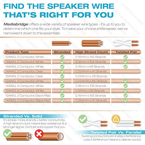 Mediabridge™ 14Awg 2-Conductor Speaker Wire (100 Feet, Clear)- Spooled Design With Sequential Foot Markings (Part# Sw-14X2-100-Cl) #TOP5