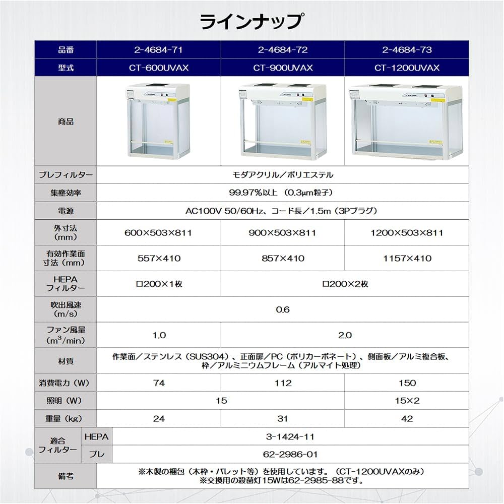 Amazon | アズワン(AS ONE) クリーンベンチ 殺菌灯付き CT