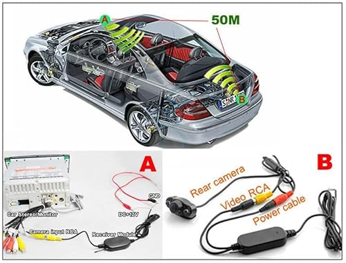 RCA Video Transmitter, Wireless Color Video Transmitter and Receiver Kit for Car Parking Backup Camera Monitor System(Model B Without Reversing Control line)
