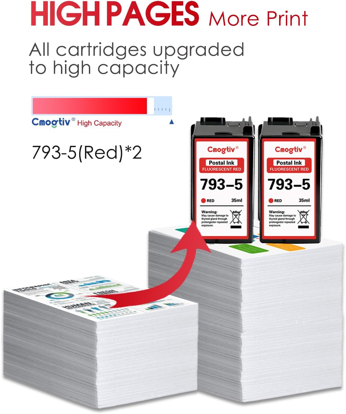 793-5 Ink Fluorescent Red Postage Ink Cartridge (2-Pack) Replacement for Pitney Bowes 793-5 Red Ink Cartridge for DM100 DM200 and SendPro C and SendPro+ Red Ink, 35 ml
