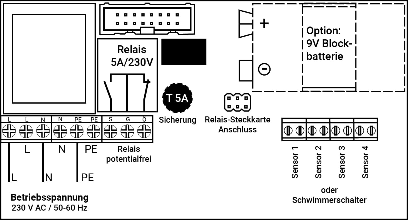 Elektrotechnik Schabus SHT 5000 – Detector de Agua 230 V, 1 Pieza, 300744