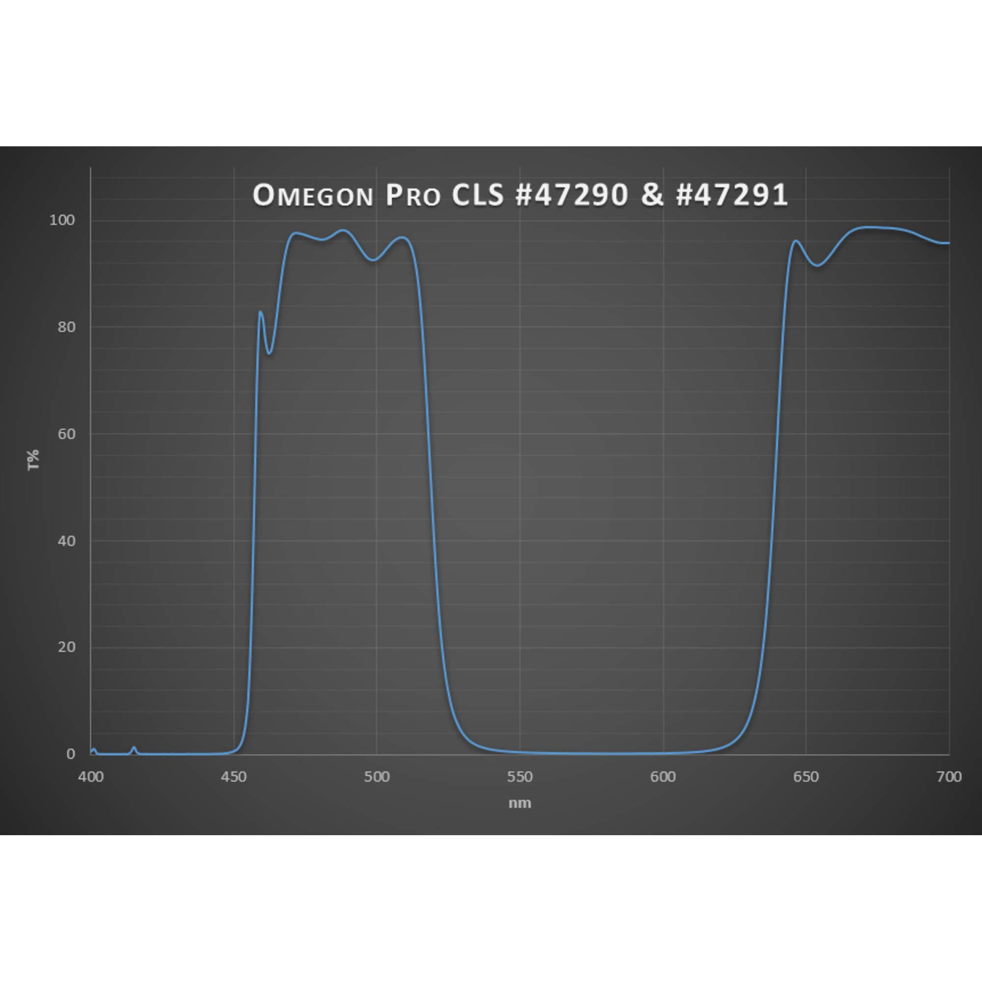 Omegon Pro CLS Filter 2''
