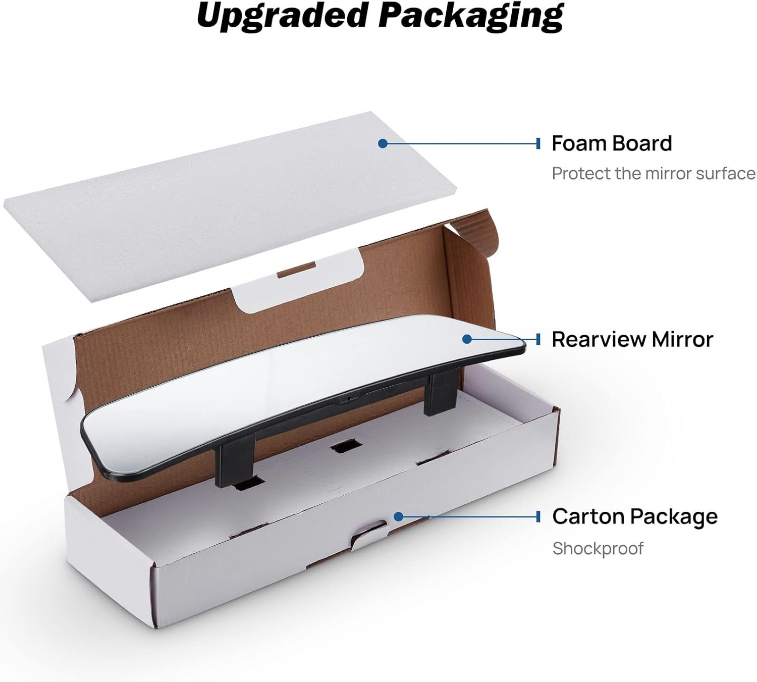 JOYTUTUS Rearview Mirror, 12 Inch Panoramic Interior Clip-on Wide Angle Convex Universal Rear View Mirror to Reduce Blind Spot Effectively for More Car SUV Trucks -Clear