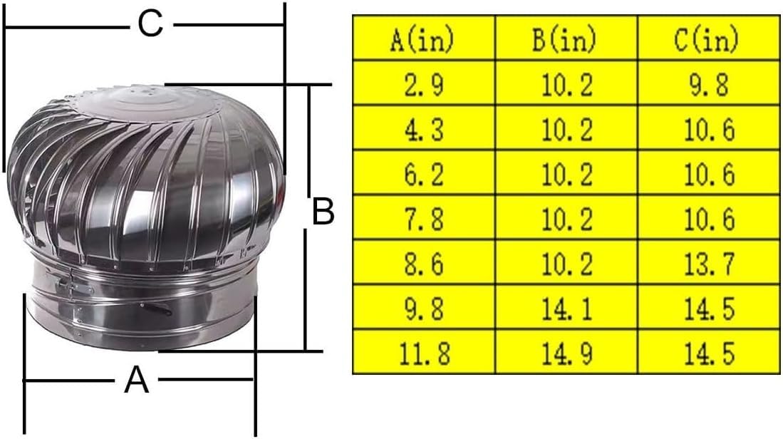 Comignolo girevole Coperchio di sfiato antivento in acciaio inox 201 resistente alle intemperie(9.8")