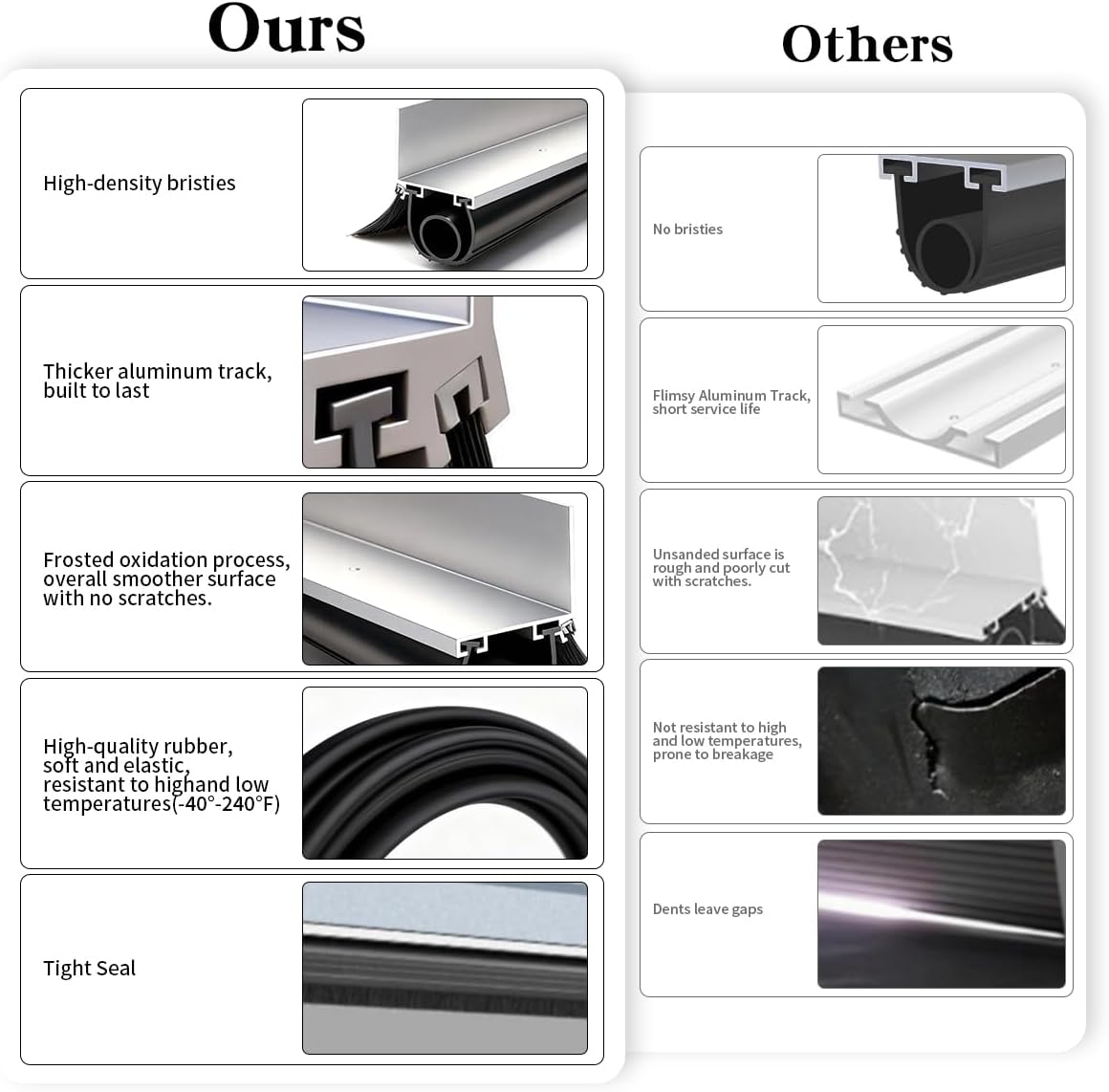 10FT Universal Garage Door Seal Kit Rubber Weatherproof Seal & Brush and Durable Aluminum Track Retainer Kit U + O Heavy Duty Garage Door Seal Bottom with Screws and Gloves