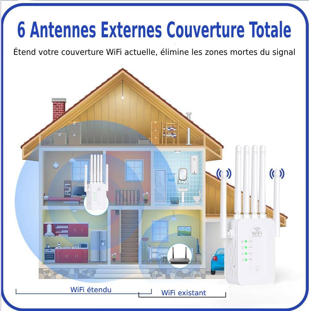 Répéteur WiFi Exterieur,2025 Nouveau repeteur WiFi Puissant,Amplificateur WiFi 6 antennes,2 Ports LAN,Répéteur WiFi 1200Mbps, Compatible avec Toutes Les Box Internet Ethernet Port (White)