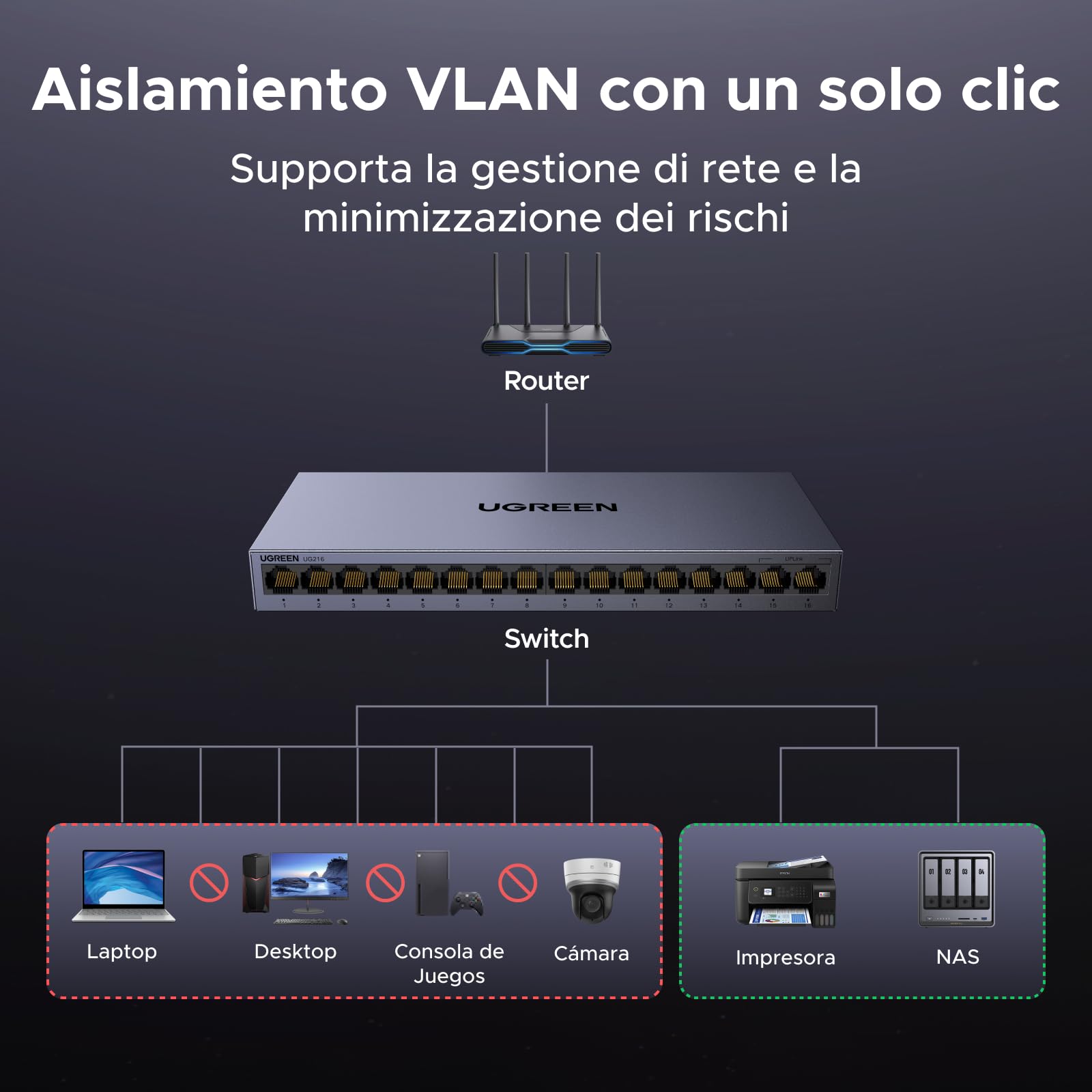 UGREEN Switch Gigabit 16 Puertos Velocidad Automática de 10/100/1000 Mbps | No Gestionado RJ45 Plug and Play VLAN Carcasa Metálica Conmutador Ethernet para TV Laptop Switch Router Monitor