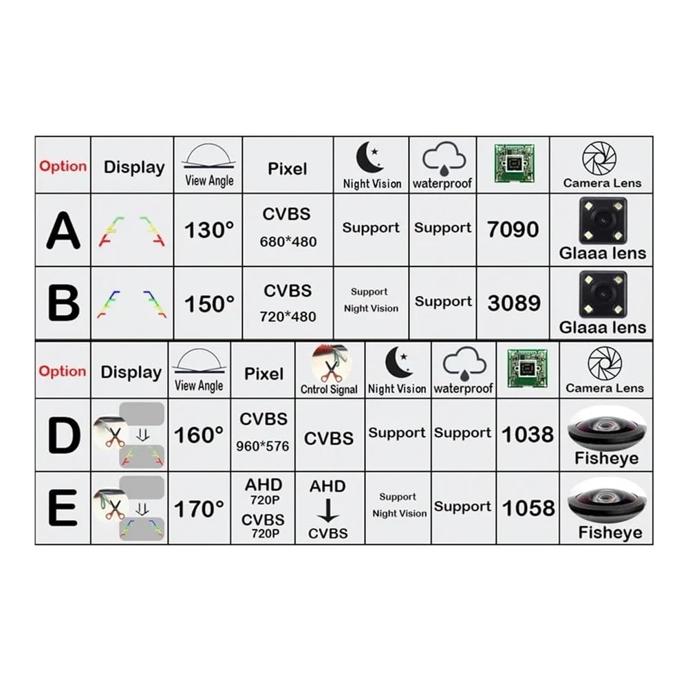 Caméra Recul Voiture Caméra de recul pour véhicule 170 1280x720P HD AHD pour Twingo 2 3 pour Euro pour Clio 4 III IV pour Kangoo II pour Express Voiture Caméra Recul