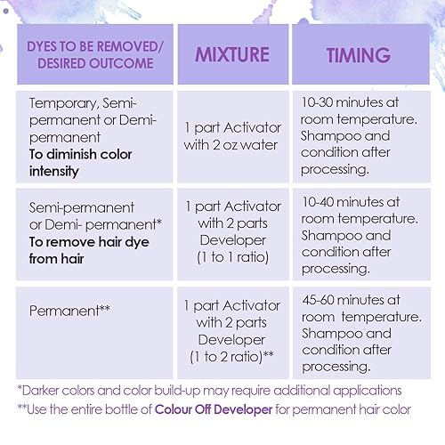 Miniatura 5 de Punky Color Colour Off Kit Hair Color Remover For Temporary, Semi-permanent, Demi-permanent And Permanent Hair Dye