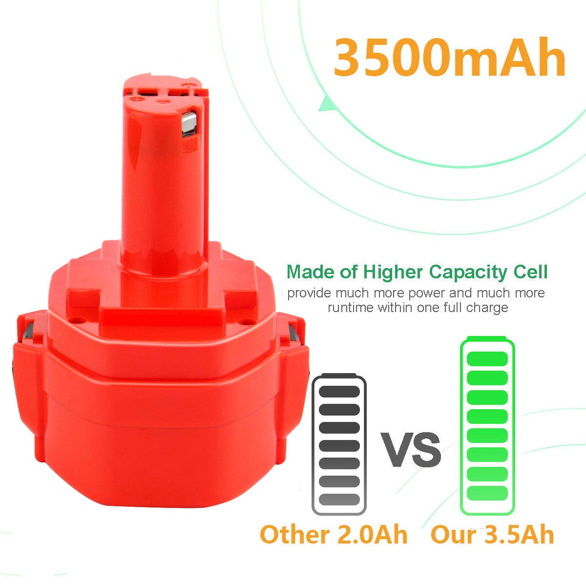 Shentec 14,4V 3,5 Ah Ni-MH Batteria per Makita PA14 1420 1422 1433 1434 1435 1435F 192600-1 193985-8 192699 193157-5 193158-3