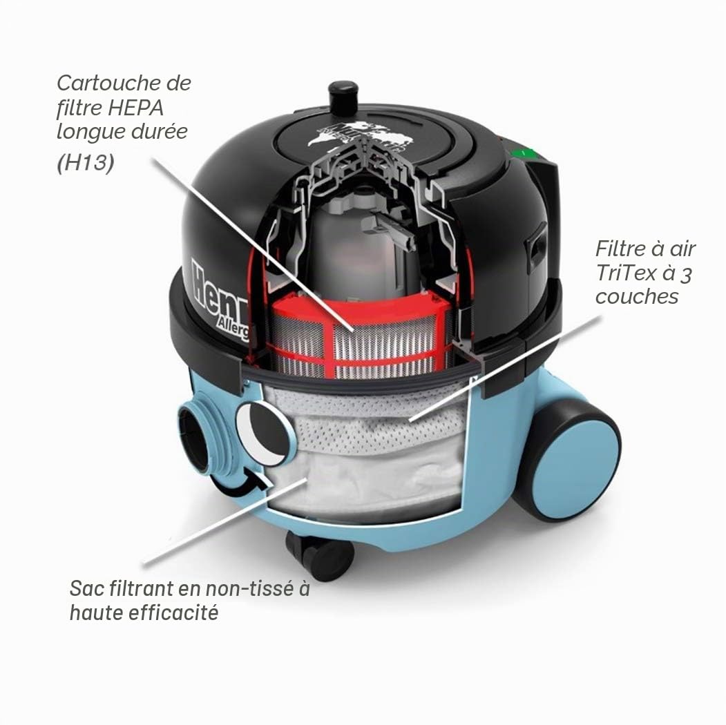 Numatic Henry Allergy HVA160-11, Aspirateur, Bleu Clair, 620 W, 72 décibeles