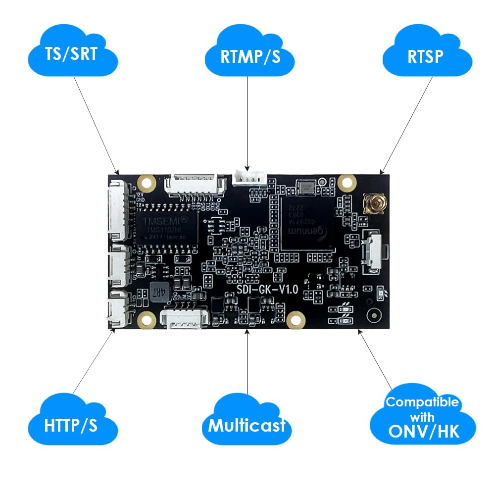 EXVIST H.265 1080P 3G-SDI Mini-Video-Encoder mit SD-Kartensteckplatz für Drohne, Satellit – Unterstützt RTSP, RTMP, HLS, HTTP, Compatible with ONV/HK für Live-Übertragung auf YouTube