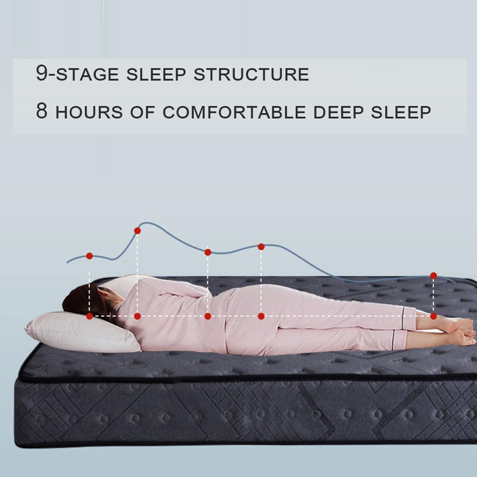 Materasso Singolo 80x190X25H Molle Insacchettate e Memory Foam Balto