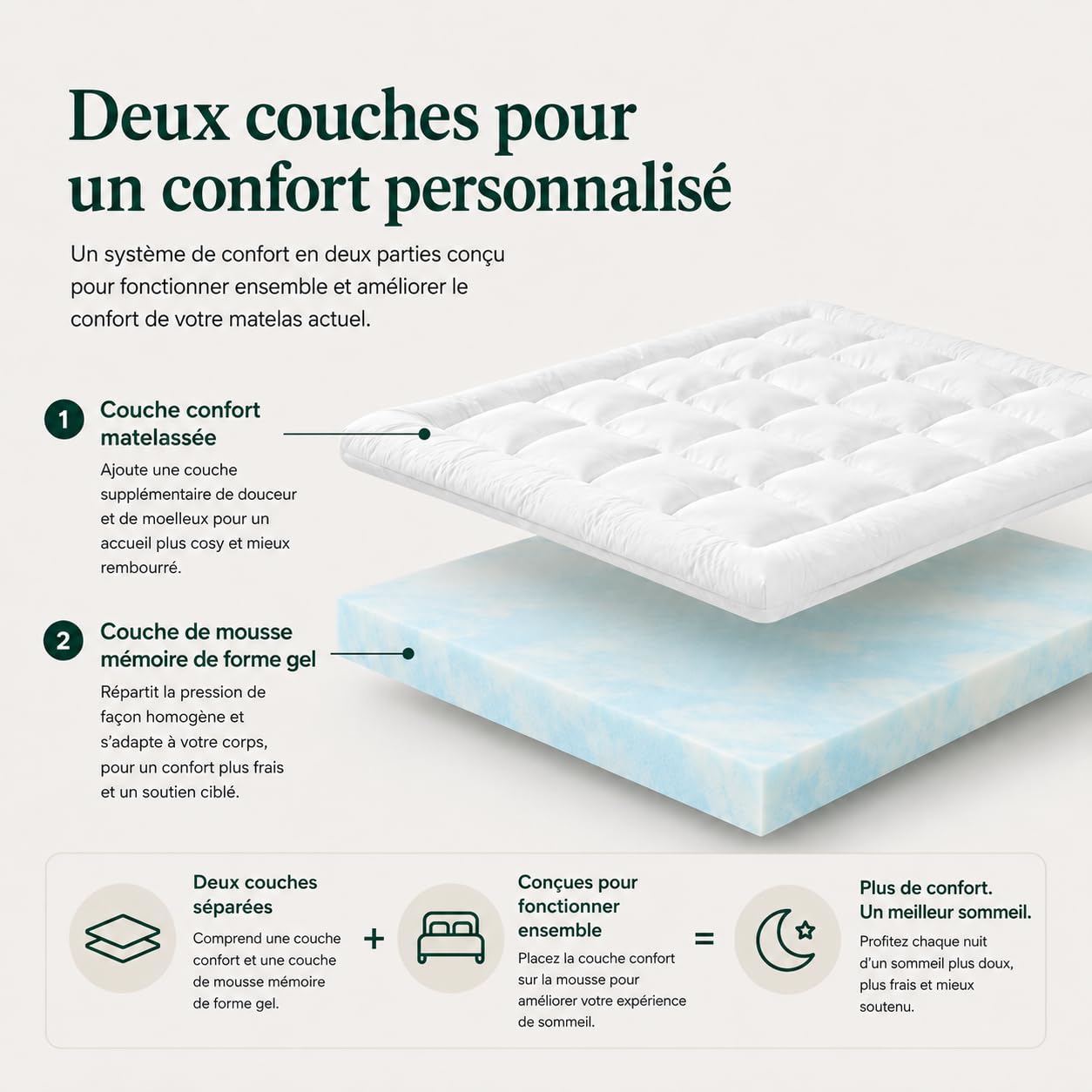 Zinus Bamboo Mattress Toppe Topper, Poliéster, Blanco, 190 x 140 cm