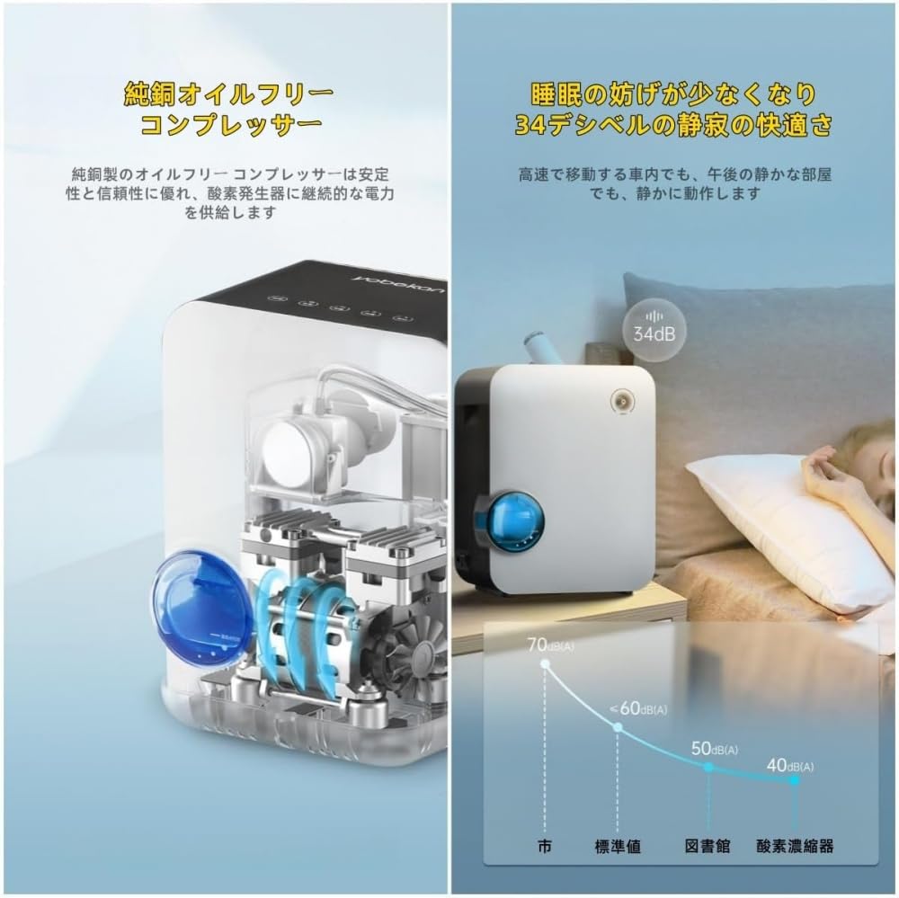 Amazon.co.jp: Acnivko酸素吸入器 酸素吸入器 酸素発生器 酸素