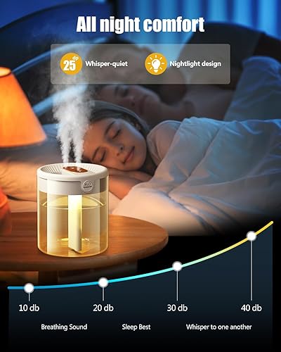 Miniatura 3 de Yagxizn Humidificador de habitación pequeña para dormitorio, mini humidificador de aire portátil de 2 L, humidificador USB con luz nocturna,