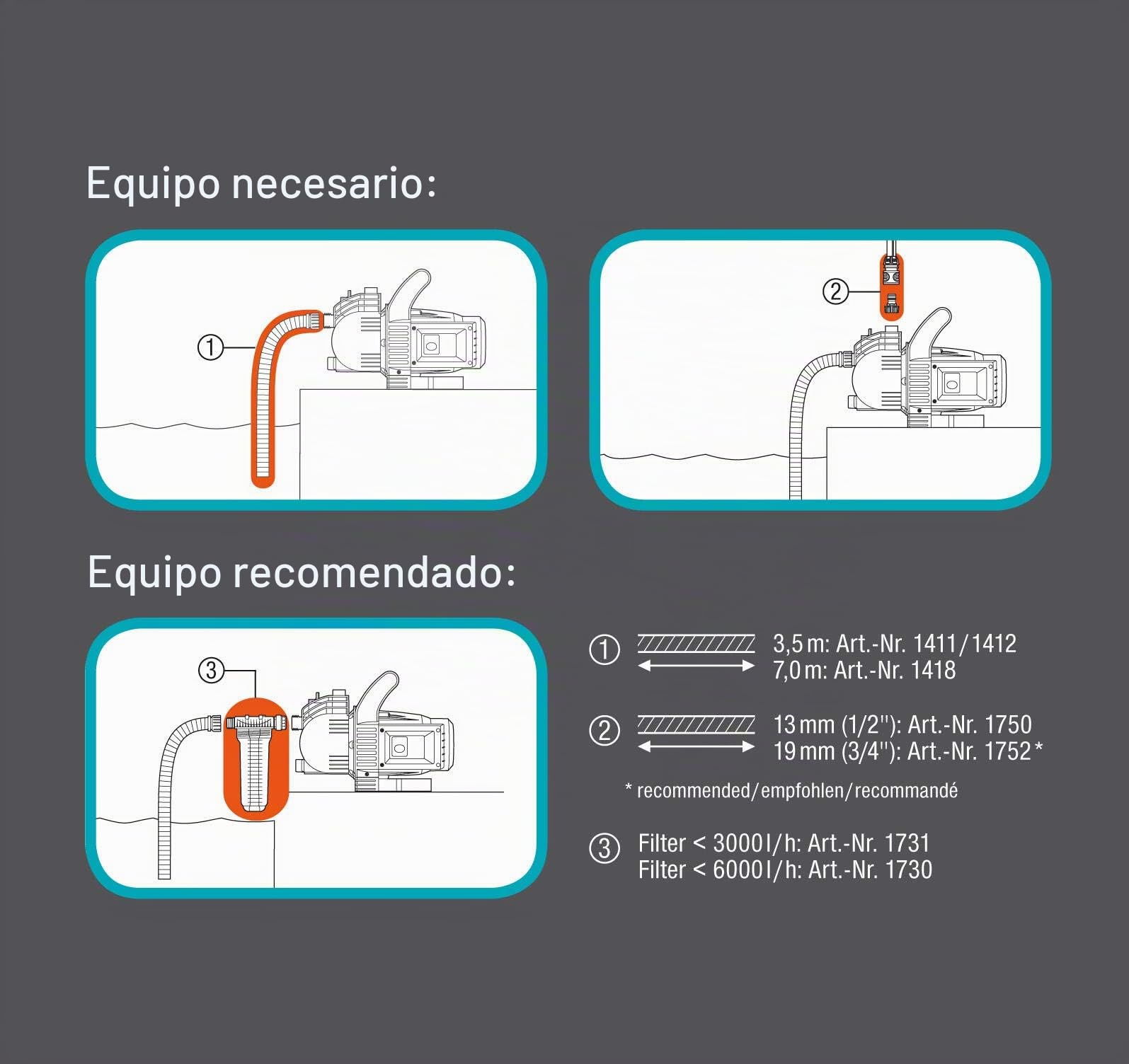 Gardena 1411-20 Equipo, Negro