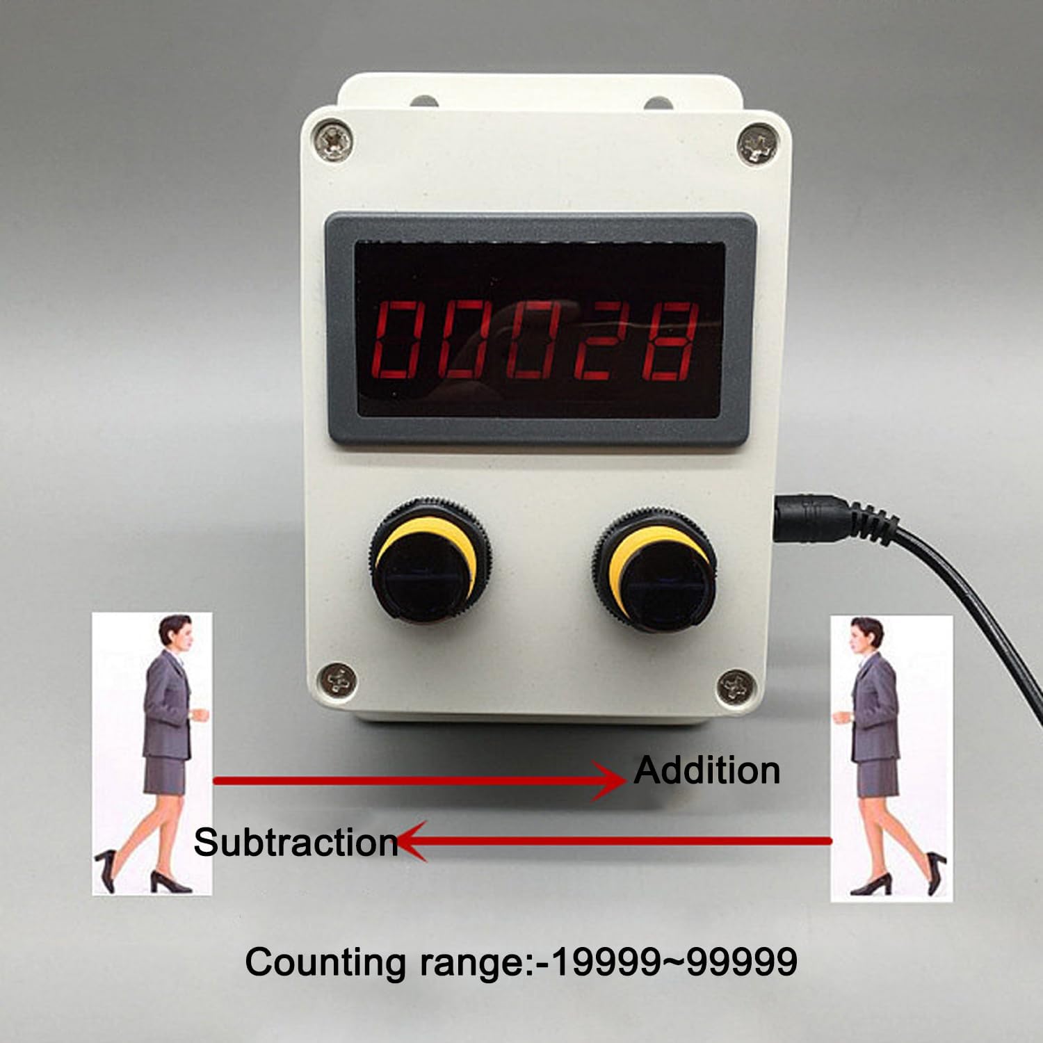 Contador de visitantes Digital bidireccional con Sensor infrarrojo, Distancia detección 9.6 Pies, Cuenta hasta 99999