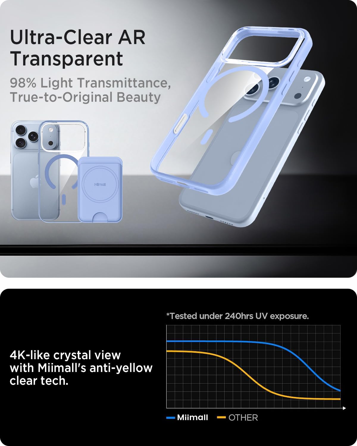 Miimall Etui do iPhone 18 Pro Max z przegródkami na karty, jasnoniebieskie