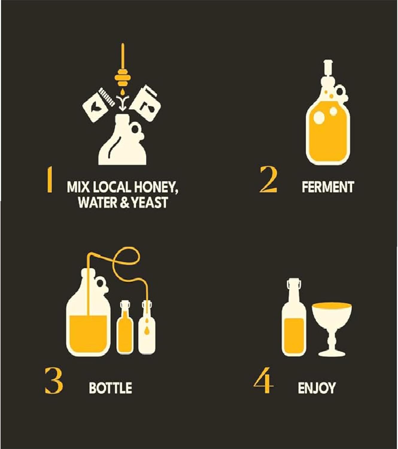 Deluxe Mead Making Kit - One Gallon - Reusable Fermentation Kit - Make Your Own Mead Kit - Mead Making - Great Gift Ideas