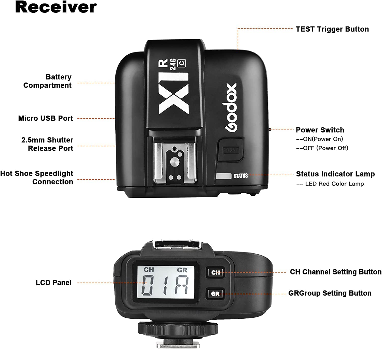 UK Godox X1R-C E-TTL II Wireless Receiver Fit X1T-C Trigger For