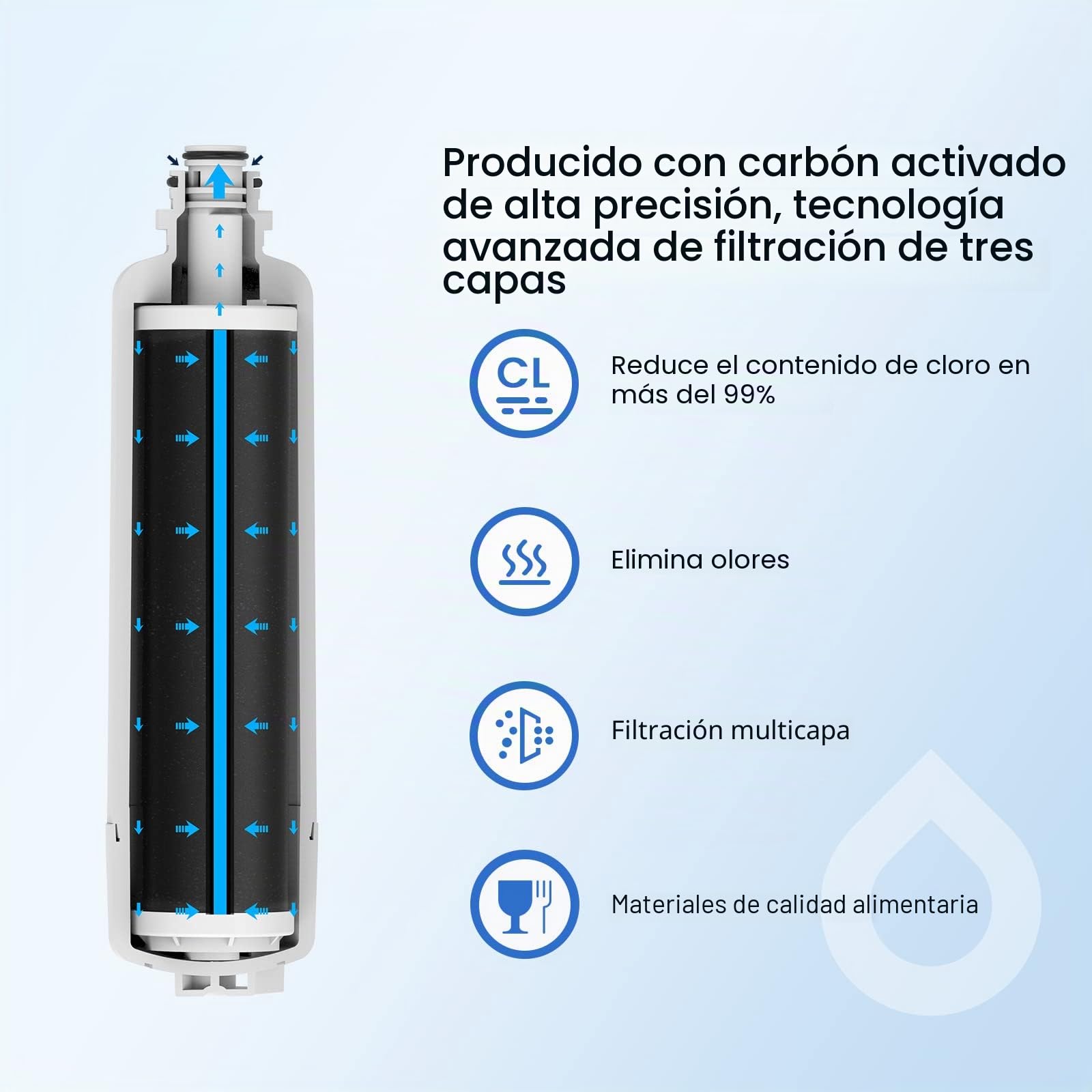GLACIER FRESH 12033030 Repuesto para filtro de agua para refrigerador Bosch 11032518 Ultra Clarity Pro BORPLFTR50, compatible con 11025825, 12028325, 11032531, BORPLFTR50 (1)
