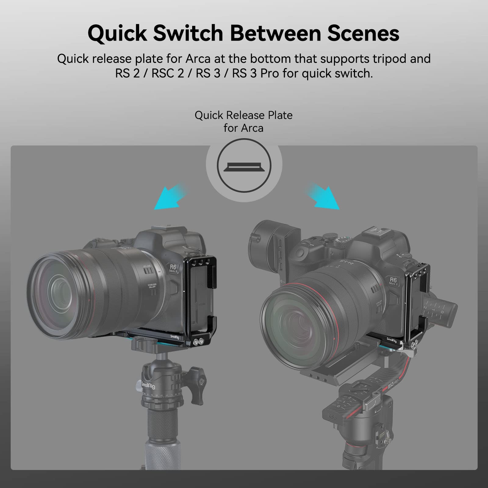 SMALLRIG Quick Release L-Bracket für Canon R6 Mark II / R6 / R5 / R5 C, Kamera-L-Platte für Arca-Typ mit 1/4"-20 Gewindelöchern, Gurtlöchern, Vertikale Aufnahmen - 4160B