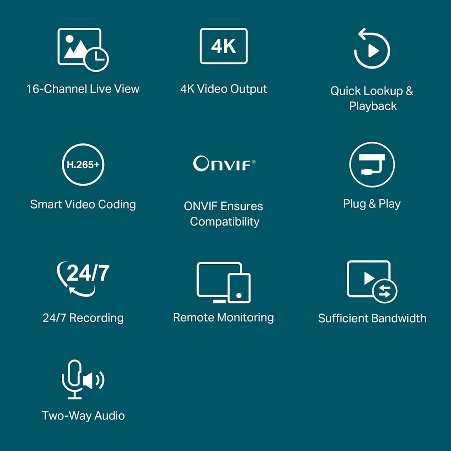 Icons representing key features of the NVR, including 4K, 16-channel live view, H.265+, ONVIF, Plug & Play, 24/7 recording, remote monitoring, and two-way audio.