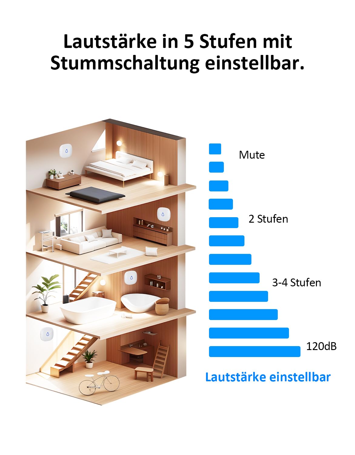 SECRUI Funkklingel Türklingel Set für Haustür, 3 Empfänger + 2 Sender, Funk Tür Klingel, Kabellos Doorbell mit 58 Melodien, 0-120dB 5 Lautstufen, LED-Licht, 300 m Reichweite, IP55 Wasserdicht, Weiß