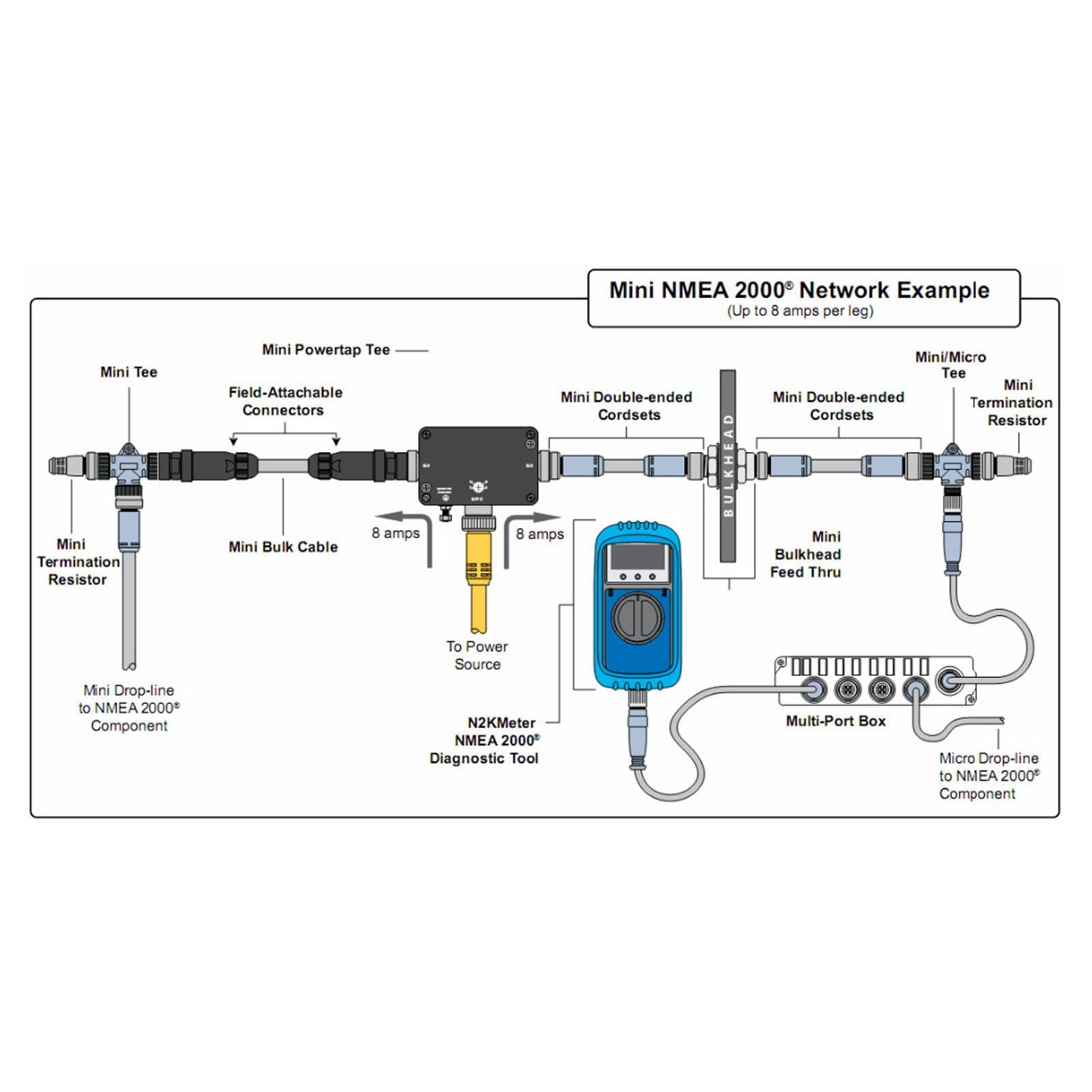 Câble Dorsal, pour Câble Dorsal Mâle NMEA 2000 Câble de Dérivation Marin étanche IP67 à 5 Broches pour Réseaux Lowrance