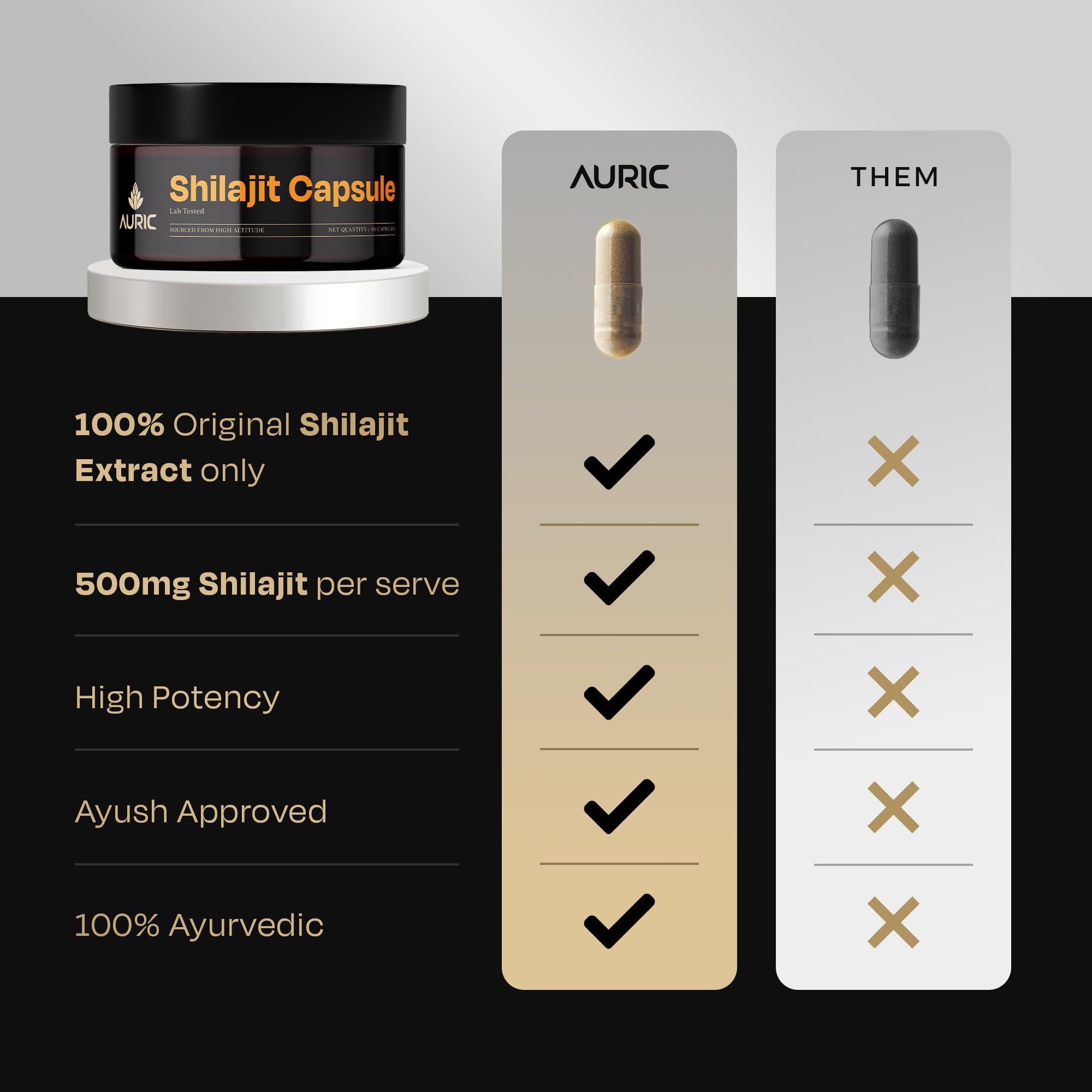 Auric Shilajit/Shilajeet Energy 60 Capsules | Lab Tested 100% Pure Shilajit | Enhances Stamina, Energy, and Power — Amazon image 5