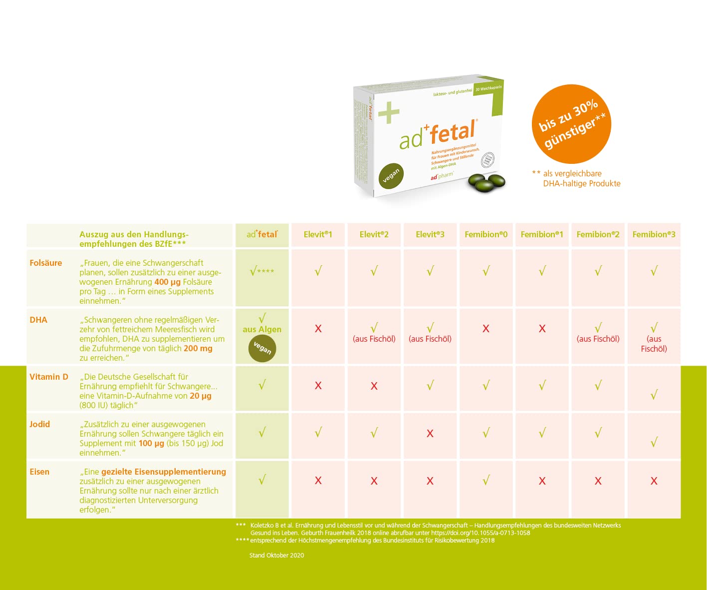 Vegane Pränatalvitamine - 6 Monate - Folsäure, Jod, Vit. D, DHA - Schwangerschaftsvitamine - 180 Kapseln + Bio-Baby-Body